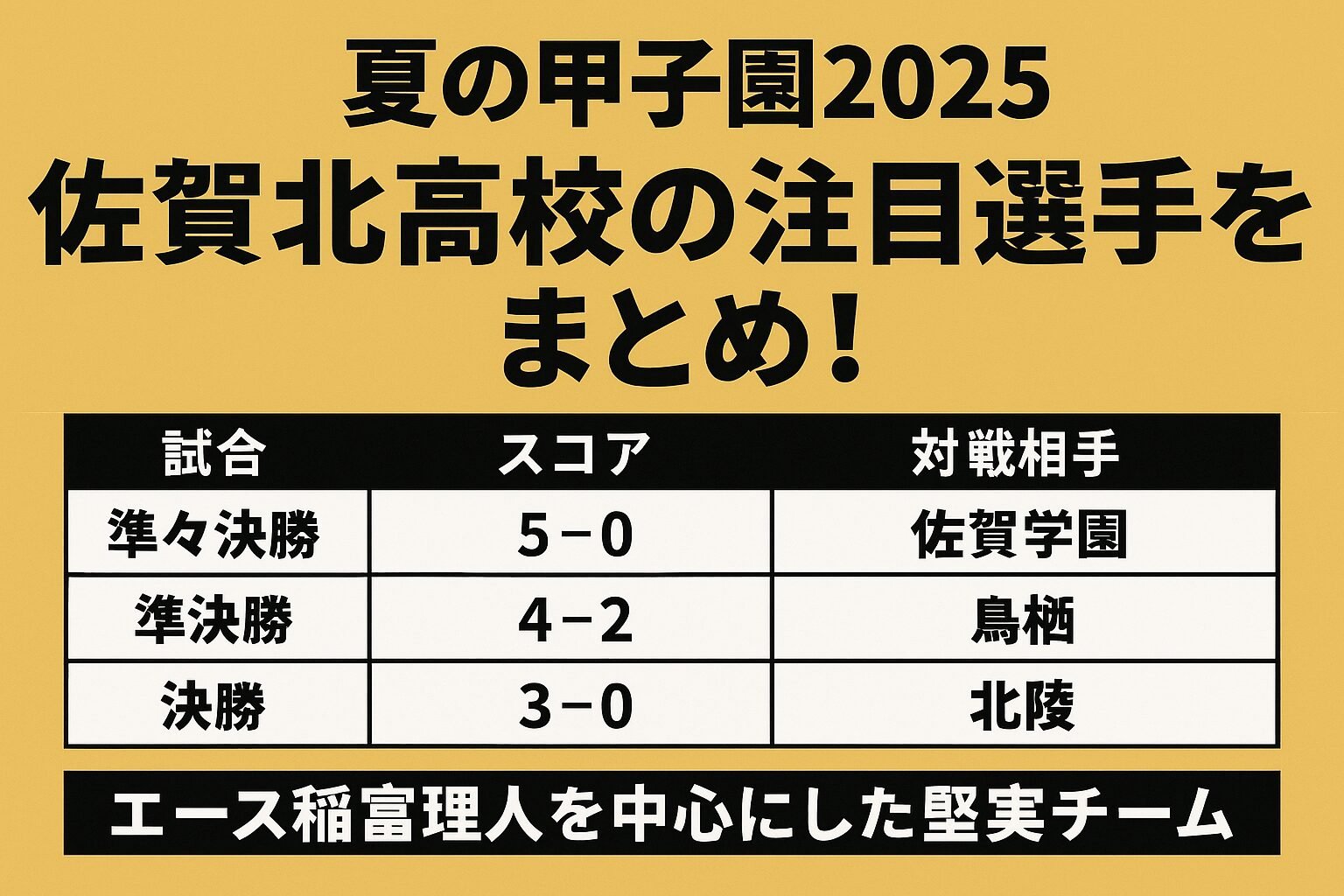 夏の甲子園2025 佐賀北高校の注目選手まとめ！エース稲富理人を中心にした堅実チーム